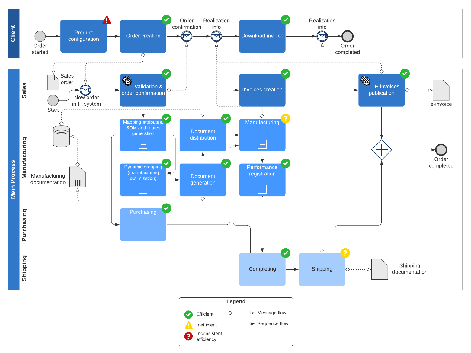 Lucidchart Bpmn Bpmn Visio Brilnt