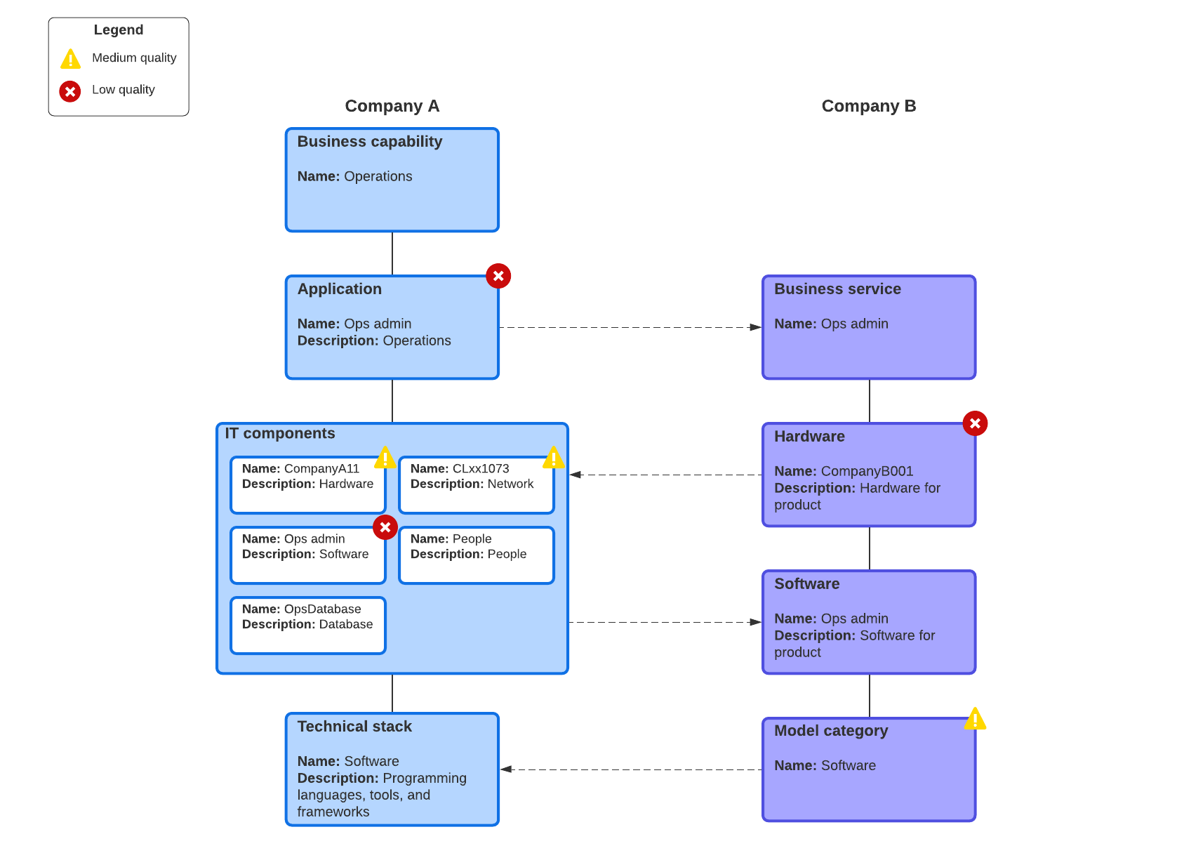 importing csv into lucidchart org chart