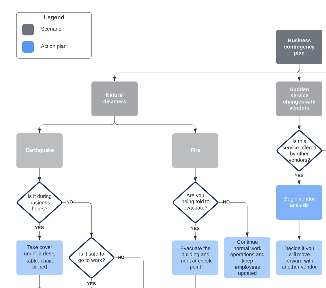 lucidchart diagrams for regression analysis