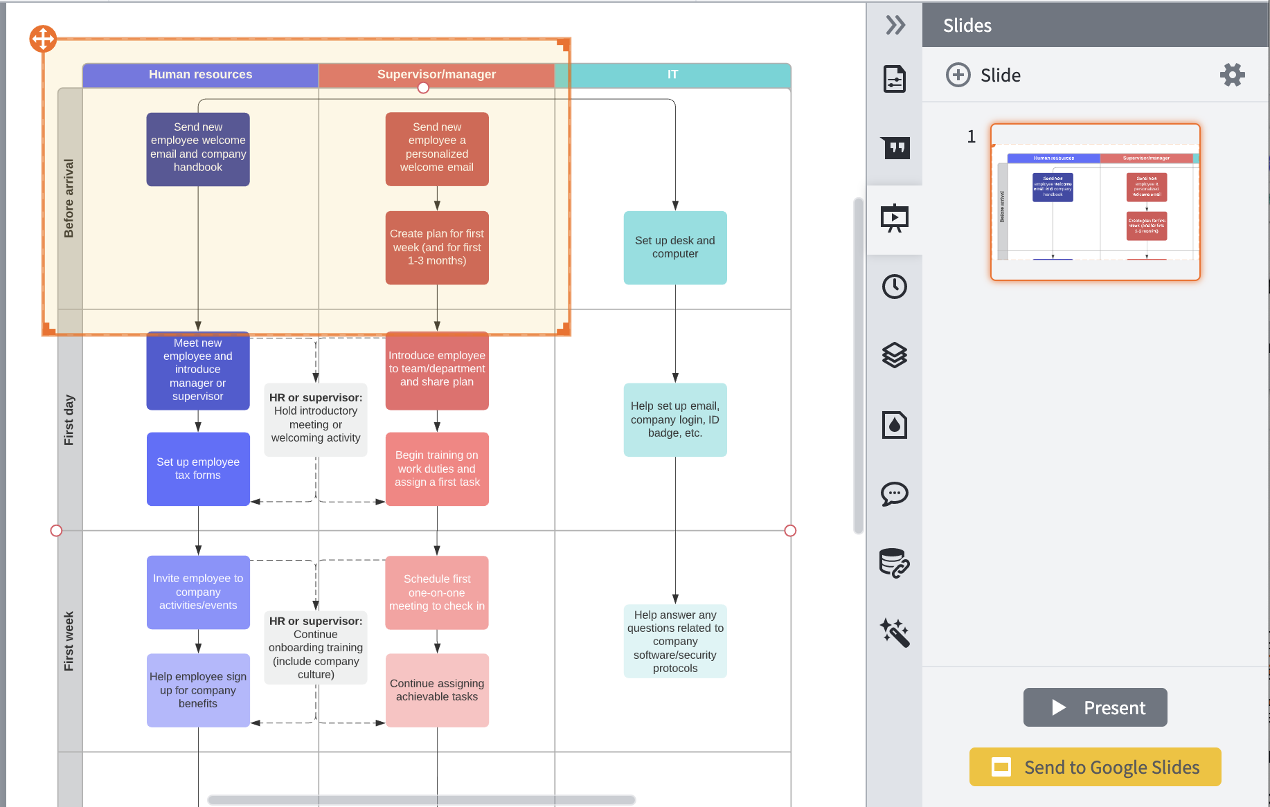 pro tips for building process flows in lucidchart blog ggplot2 mean line matplotlib example