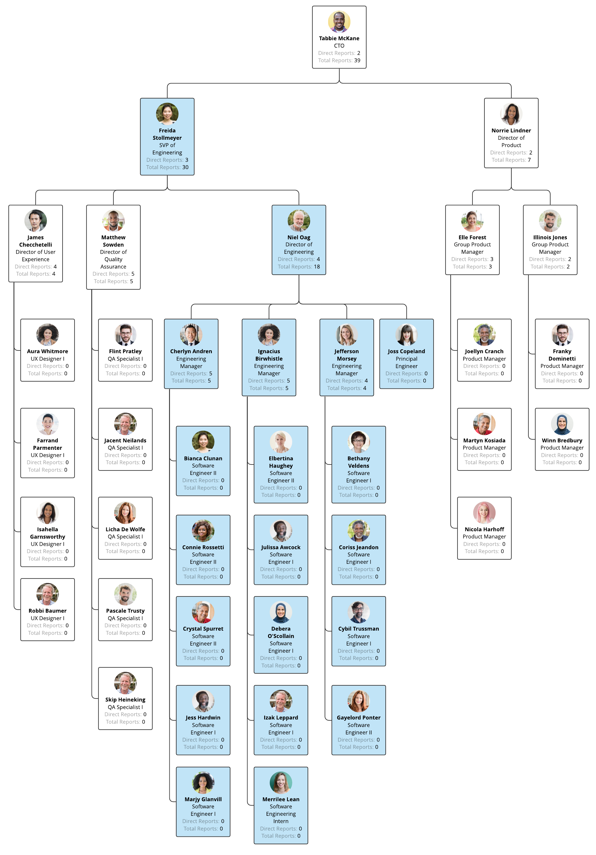 Thinx! Software - Org Chart, Teams, Culture & Jobs