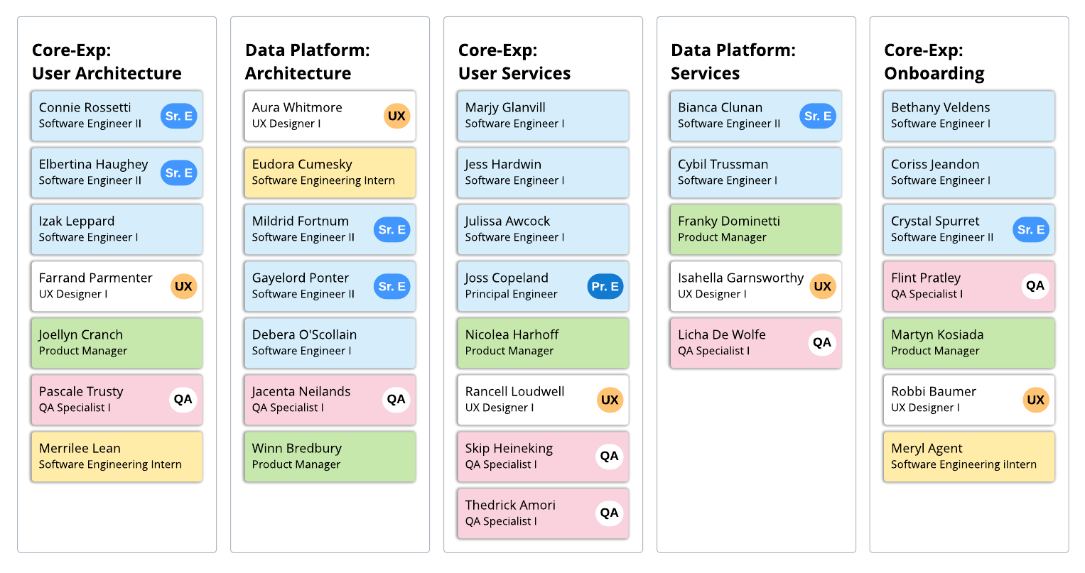 group view of scrum teams example