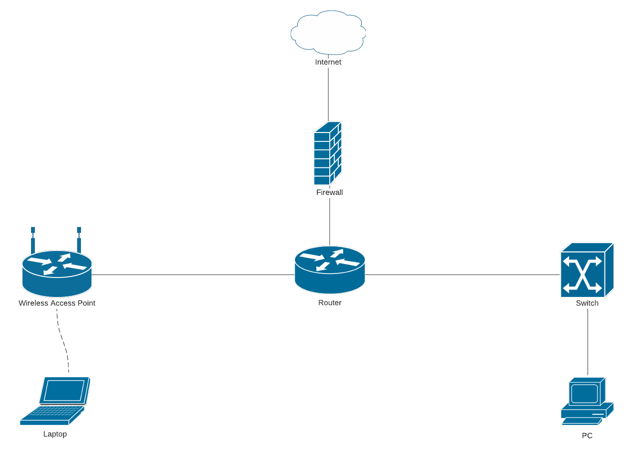 Network Switch Diagram   Basic Network Diagram 