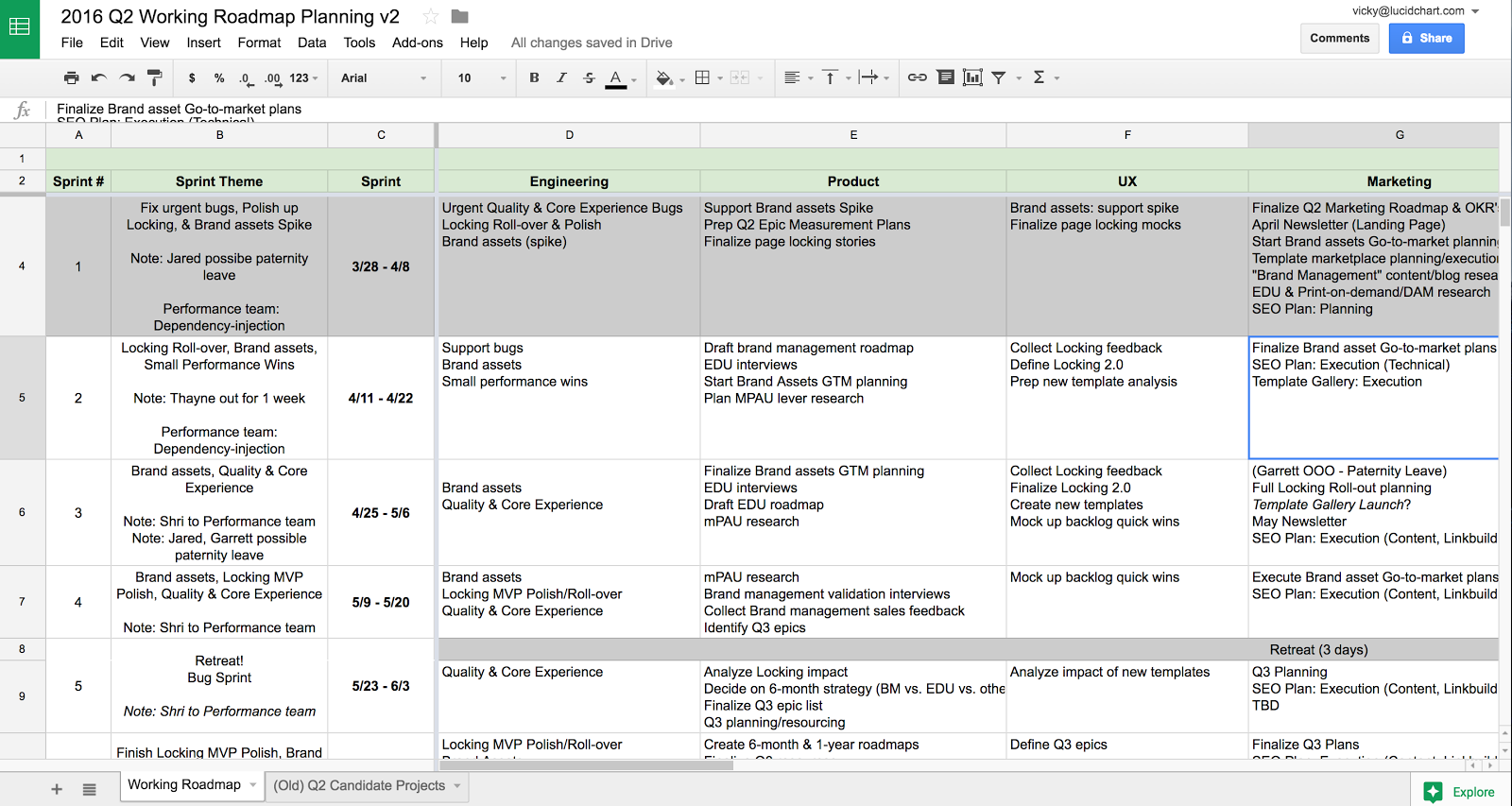 Roadmap
