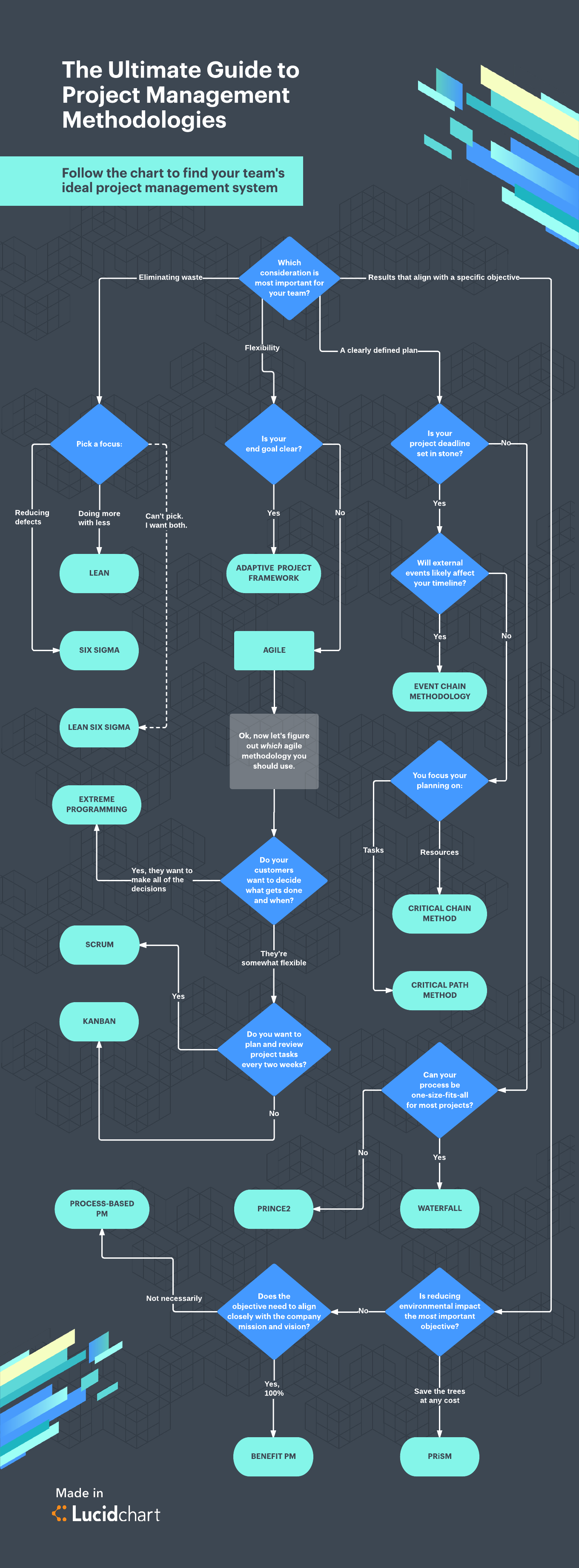 infographic flowchart creator