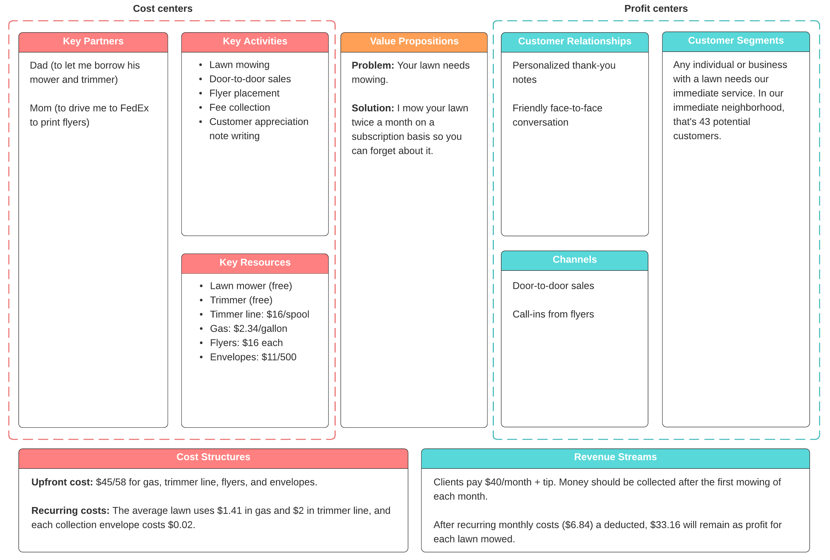 business model canvas example