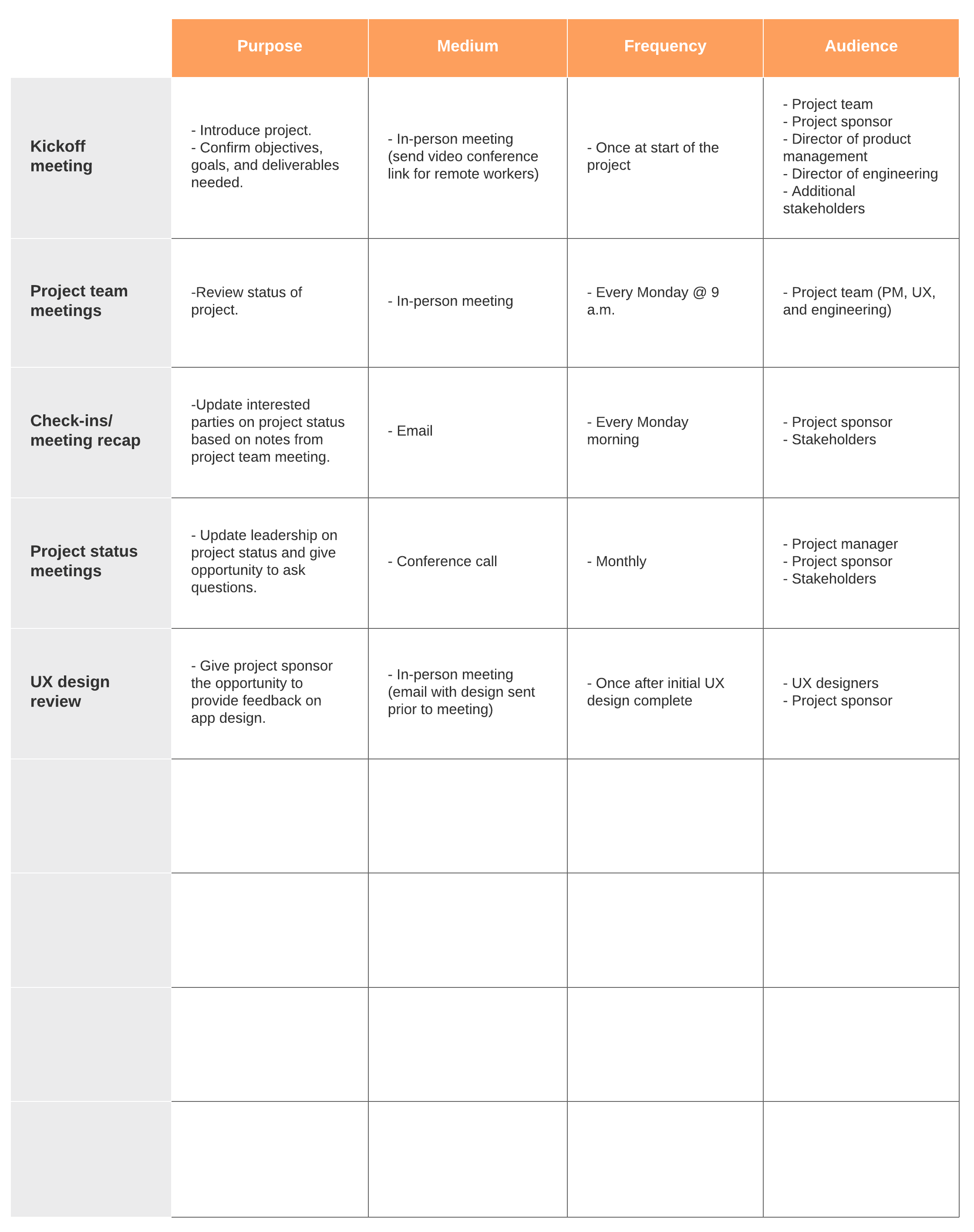 How To Develop Communication Plan Behalfessay9