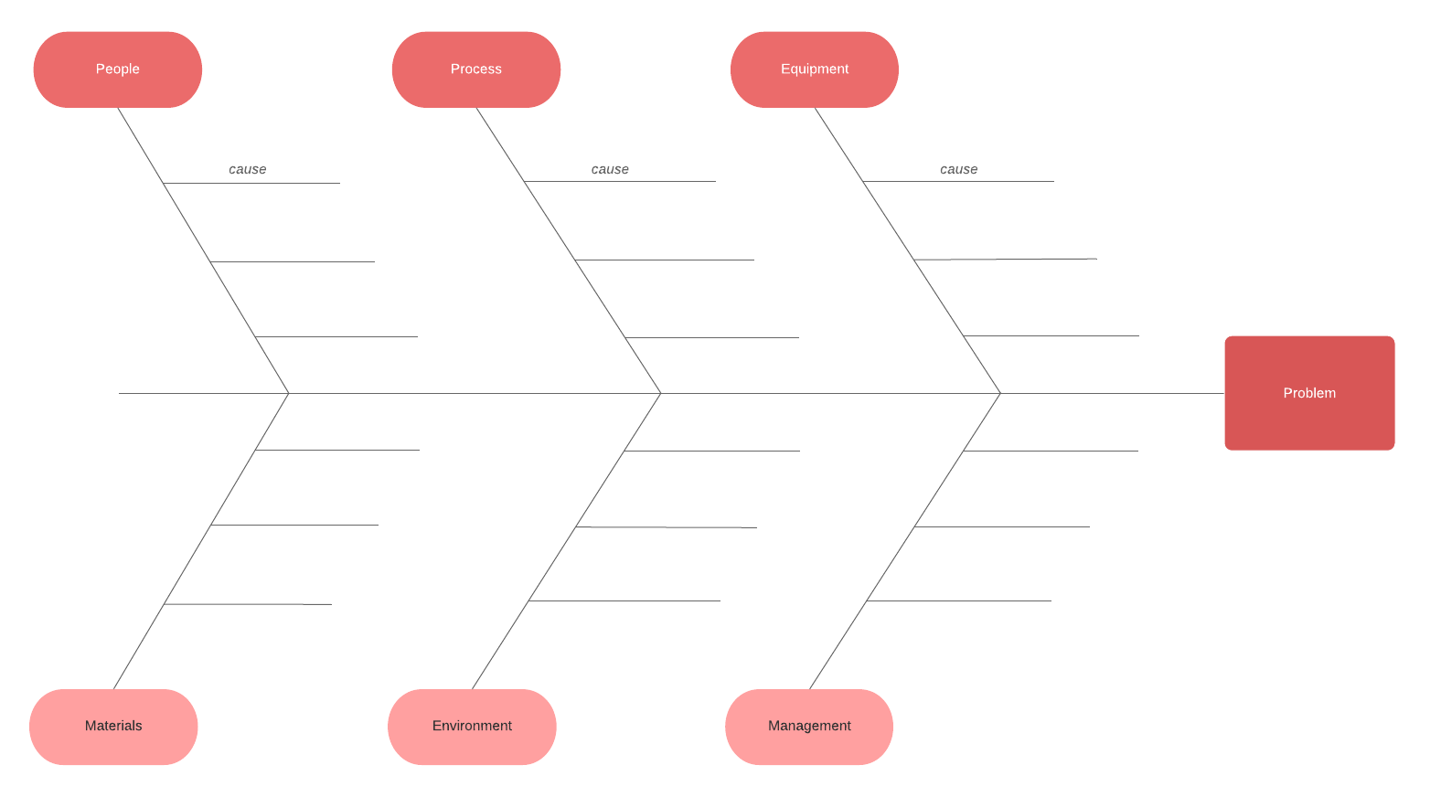 basic fishbone diagram template