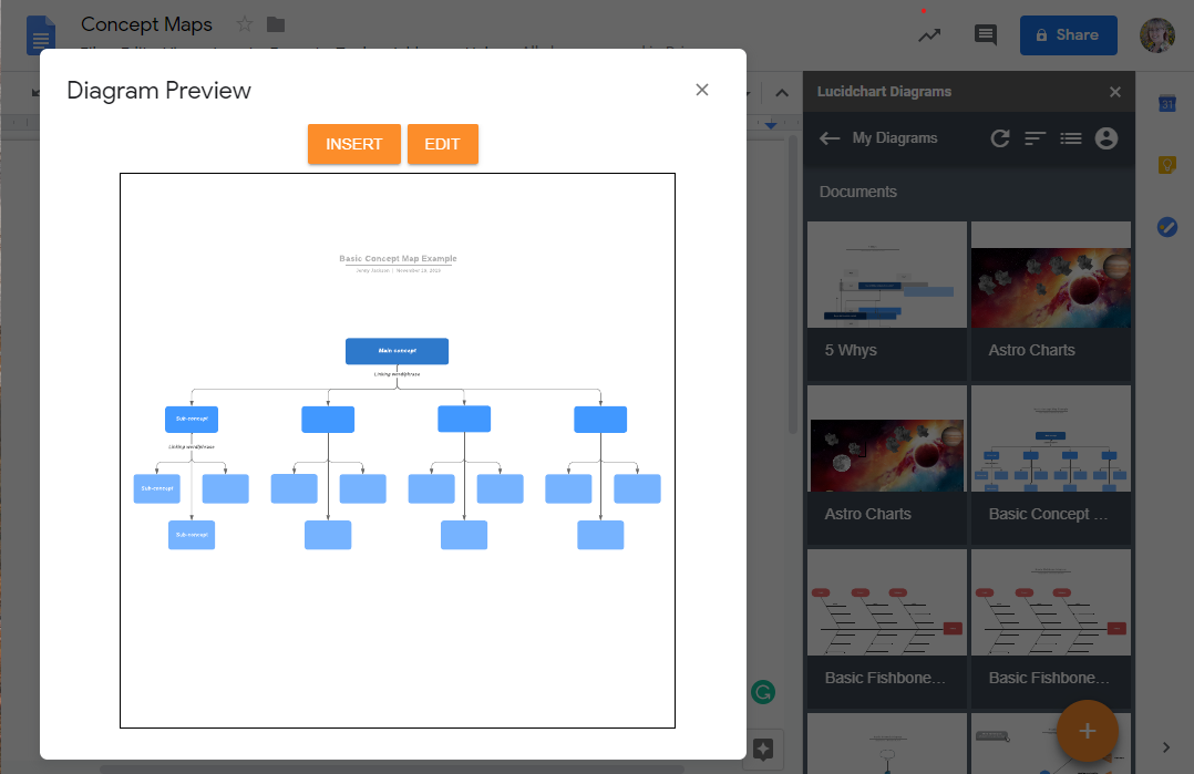 how-to-make-a-concept-map-in-google-docs-lucidchart-blog