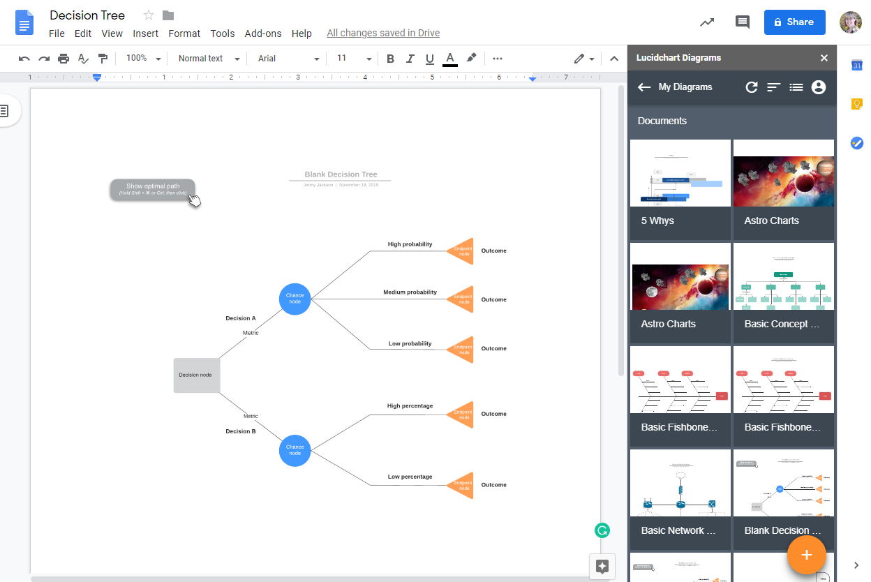 How to Make a Decision Tree Diagram in Google Docs  Lucidchart Blog In Calling Tree Template Word