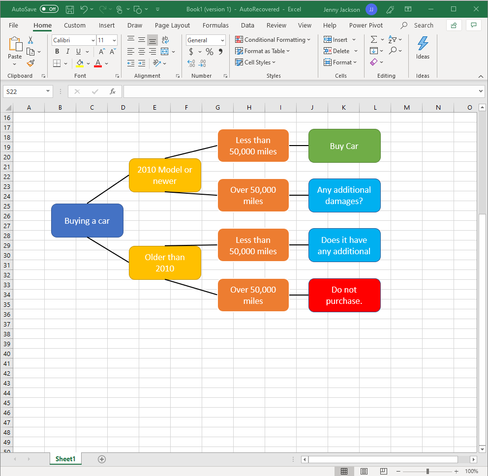 crear un árbol de decisiones utilizando la biblioteca de figuras