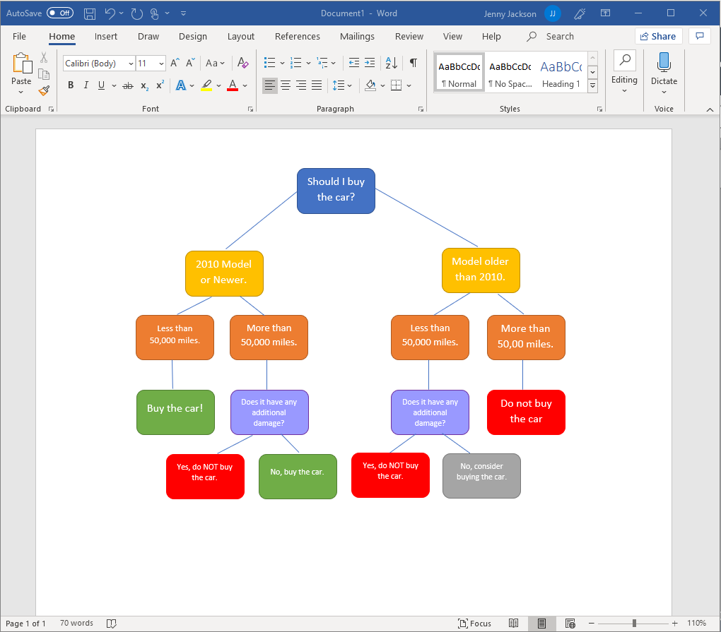 make a decision tree with shapes