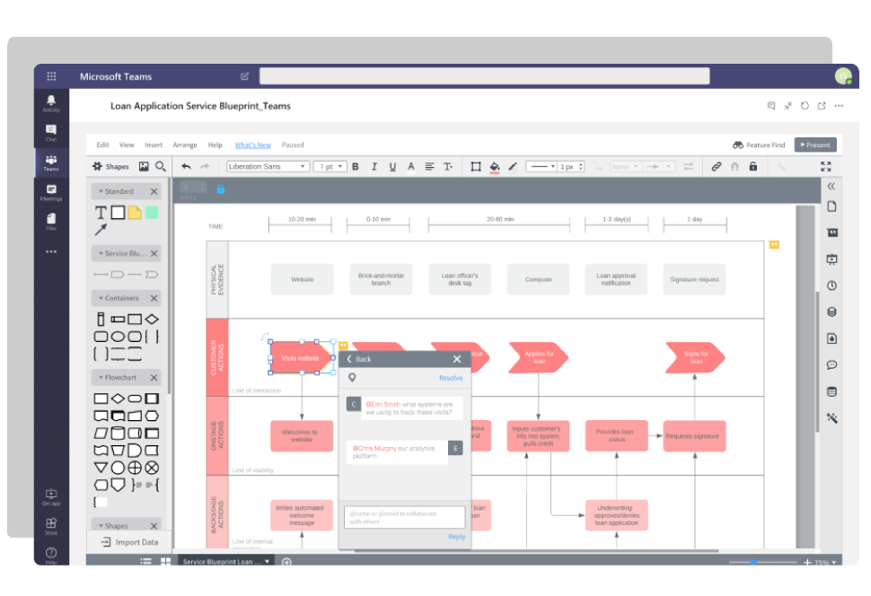 lucidchart sequence diagram markup