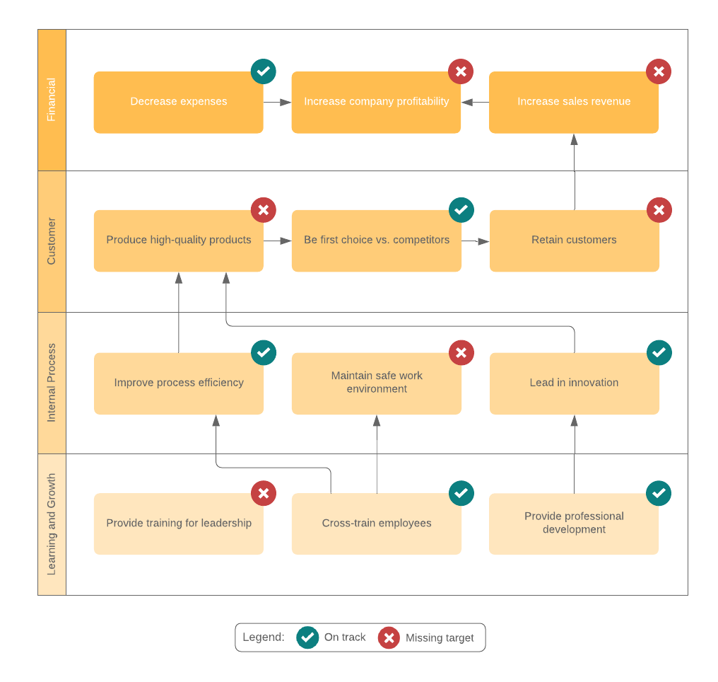 strategy map example