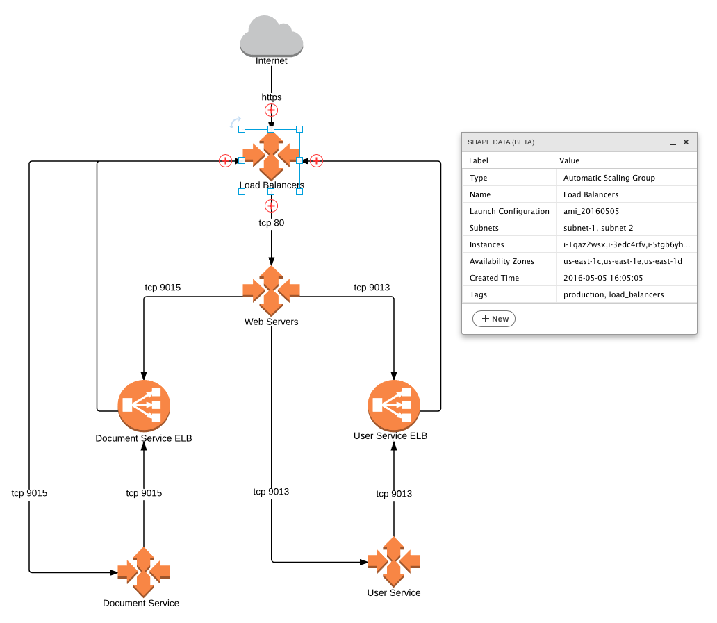 AWS Import