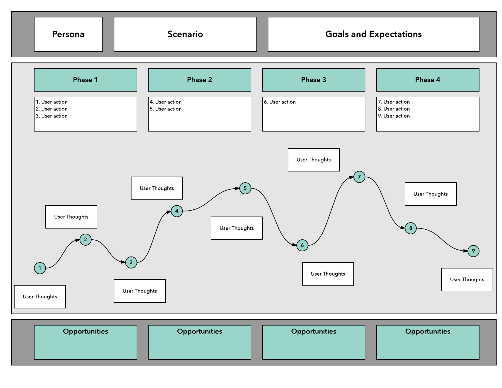 customer journey map