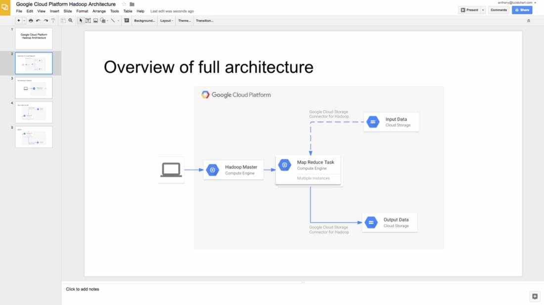 Google Slides Presentation