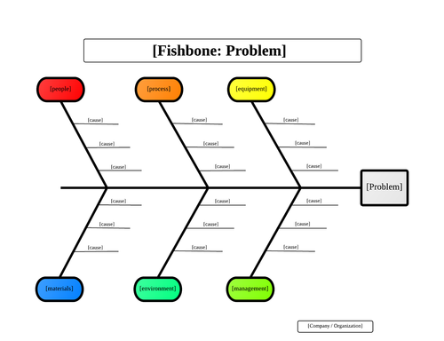 Meeting Process Flow Chart