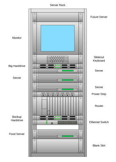 server rack