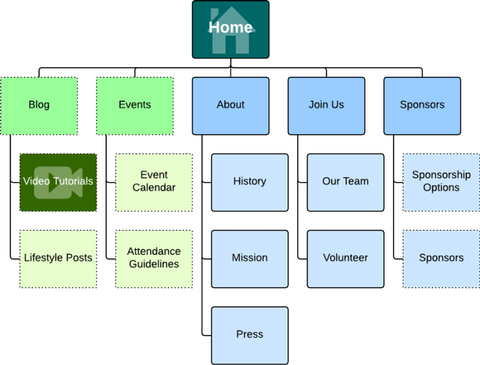 sitemaps examples simple