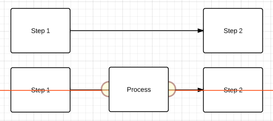 lucidchart easy step insertion feature