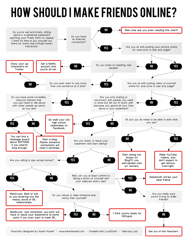 How Much Do rs Make? [Infographic] - Tasty Edits