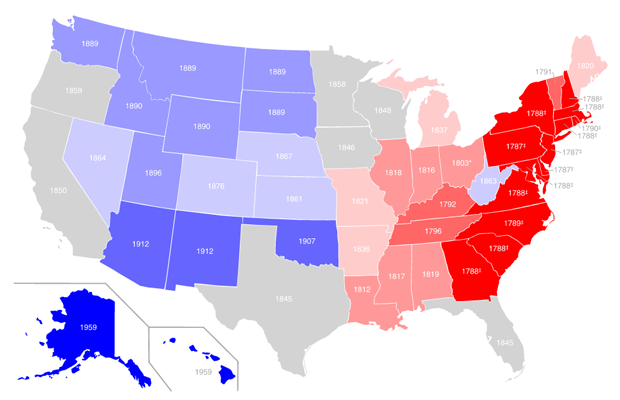 United States Statehood Admission Infographic