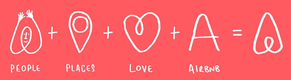 Best logo designs