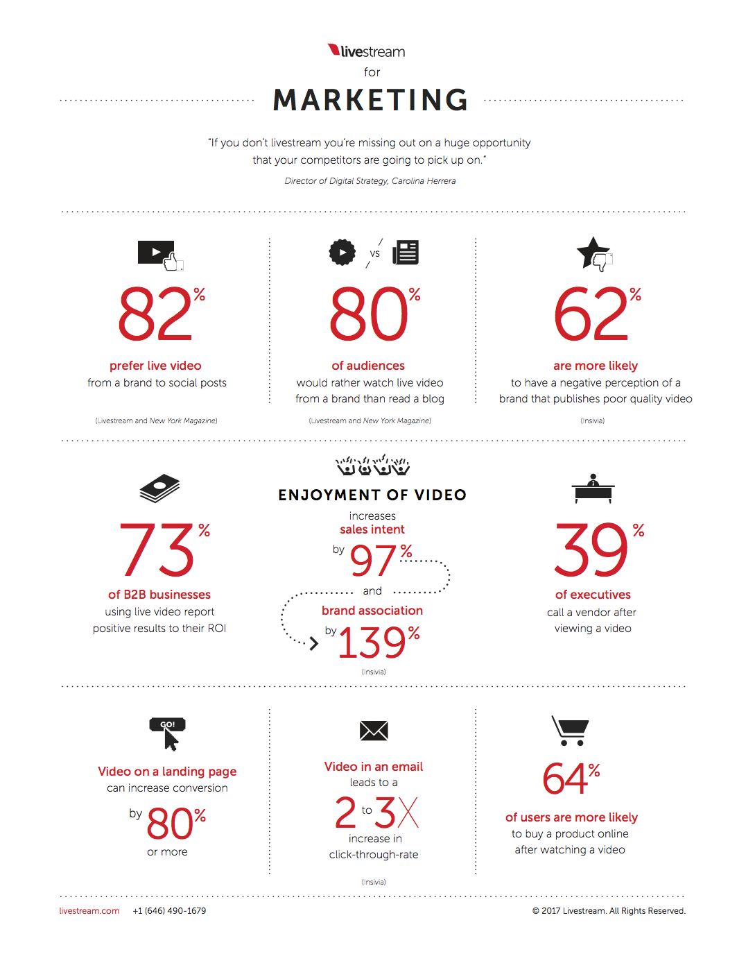 Higher education marketing trends