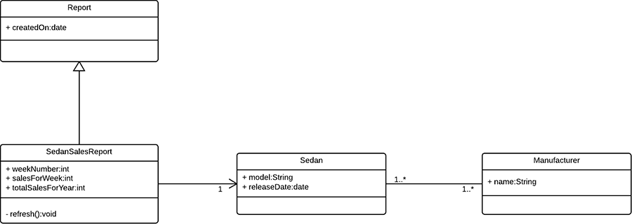 UML Klassendiagramm