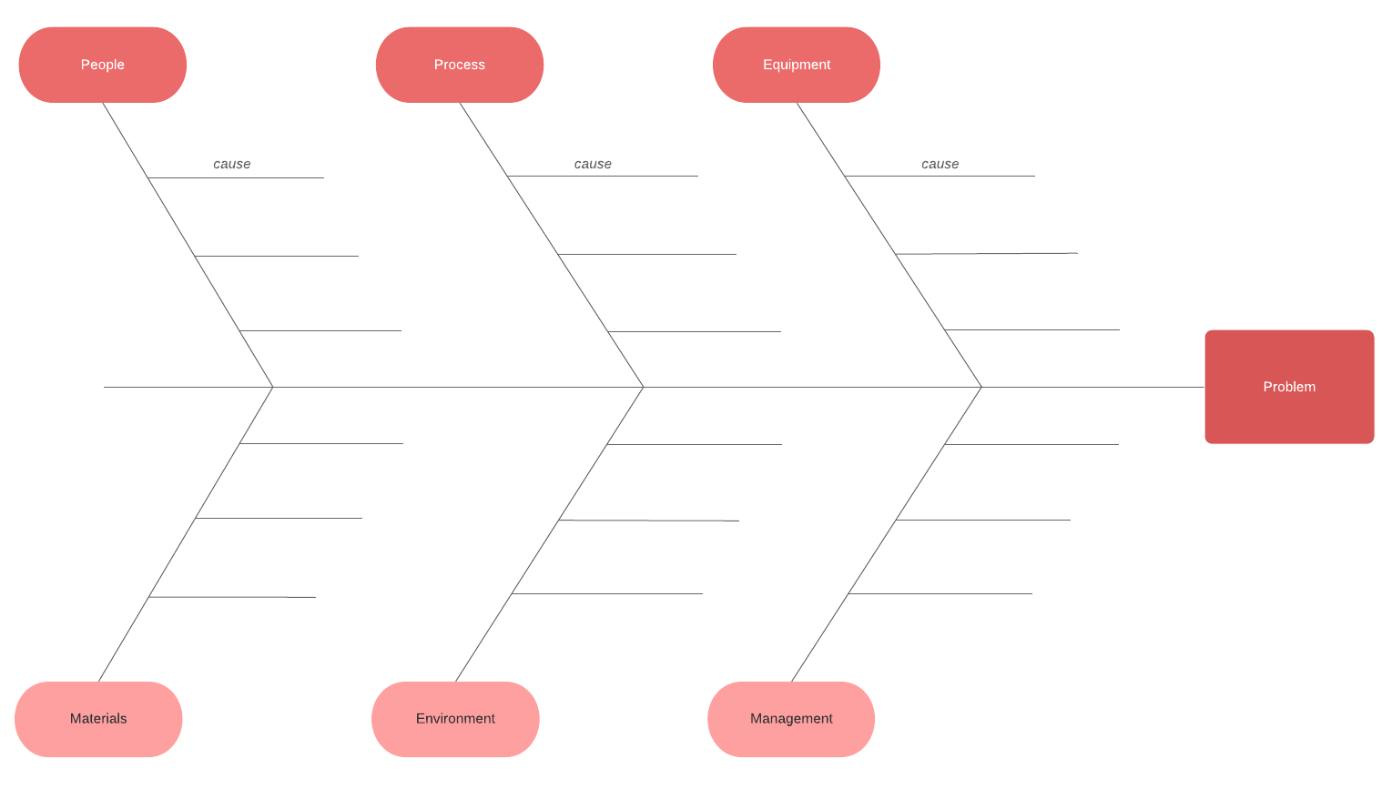 fishbone diagram template ppt