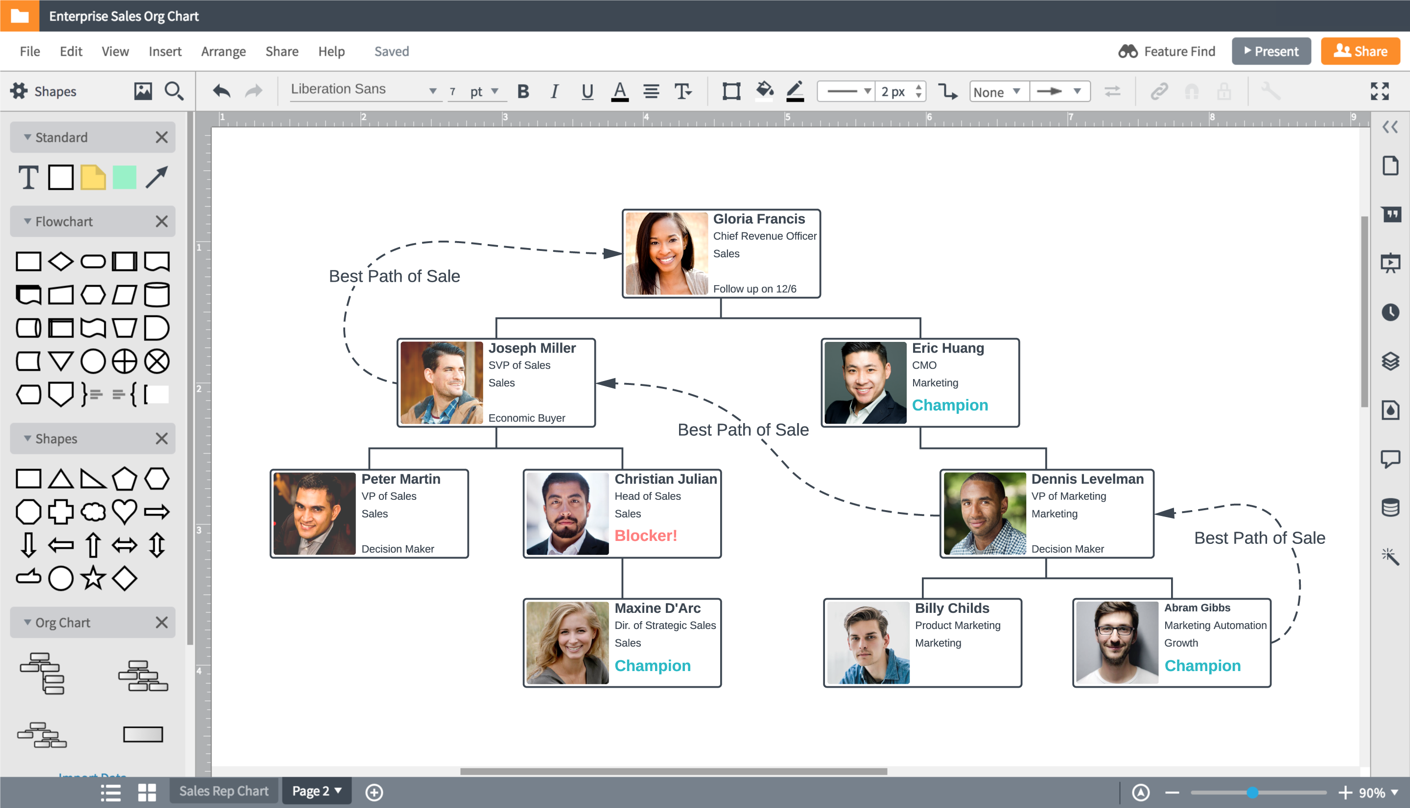 Software Sales Organization Chart