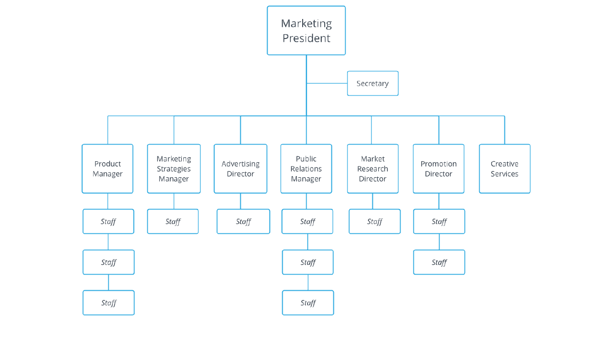 Advertising Agency Org Chart