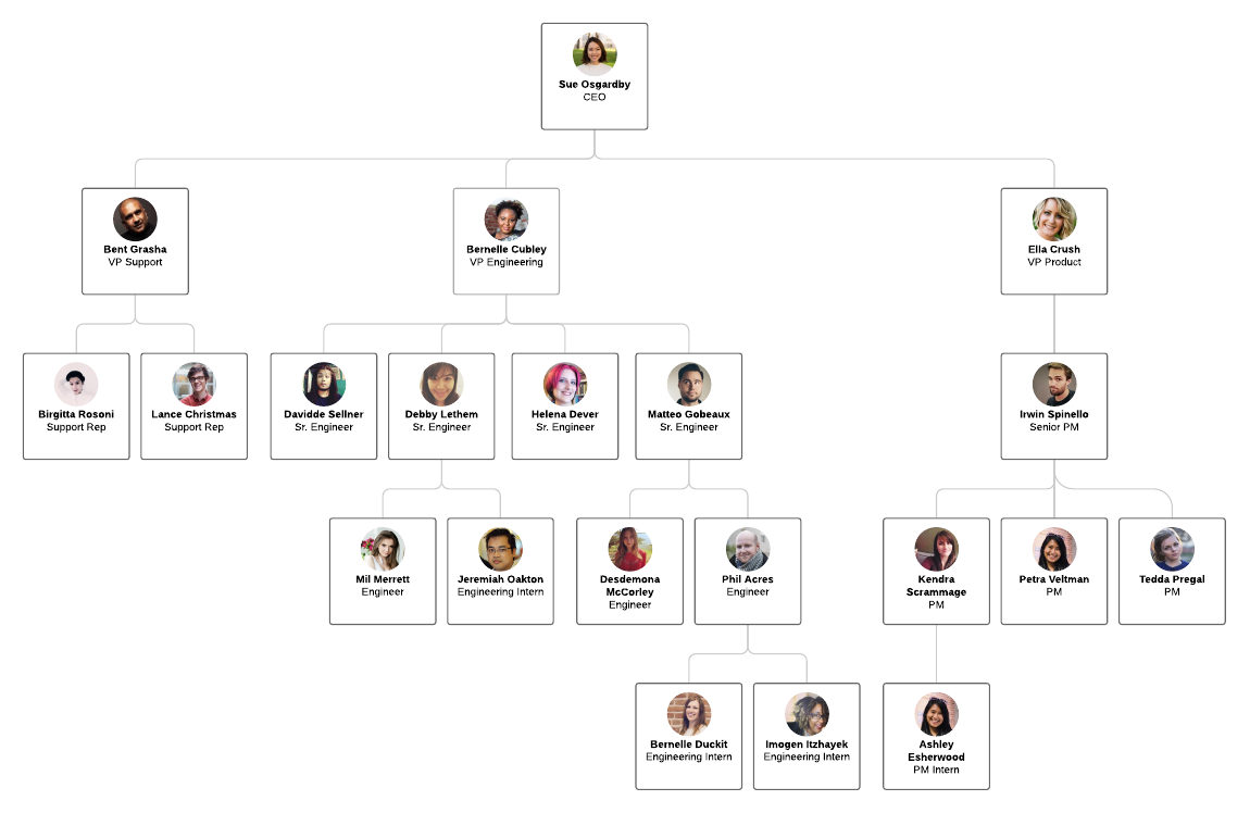 lucidchart link org chart google sheets