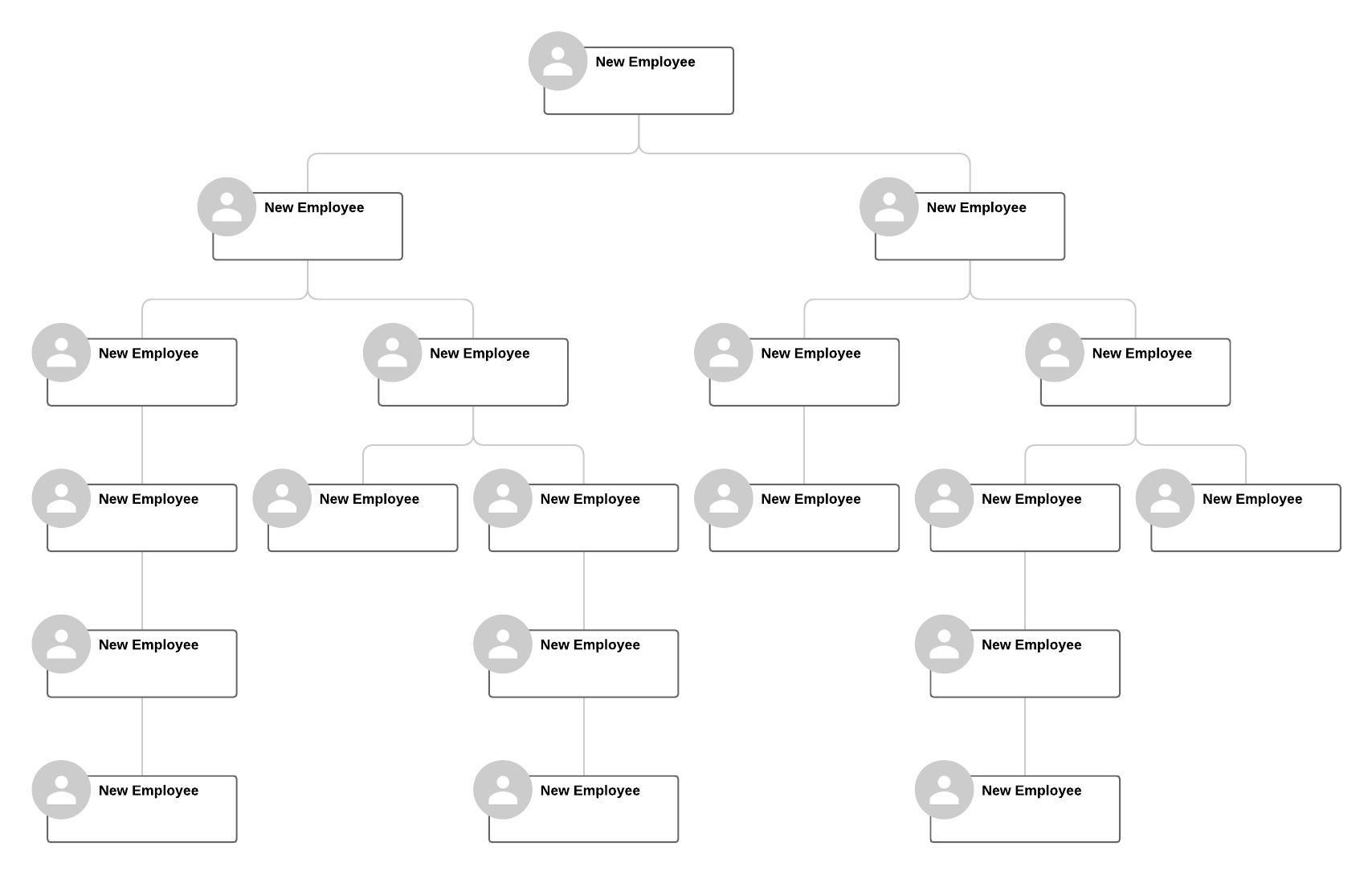 Exemple d'organigramme
