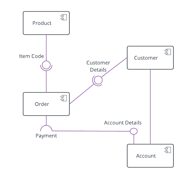 Ejemplos y Plantillas de Diagramas UML | Lucidchart