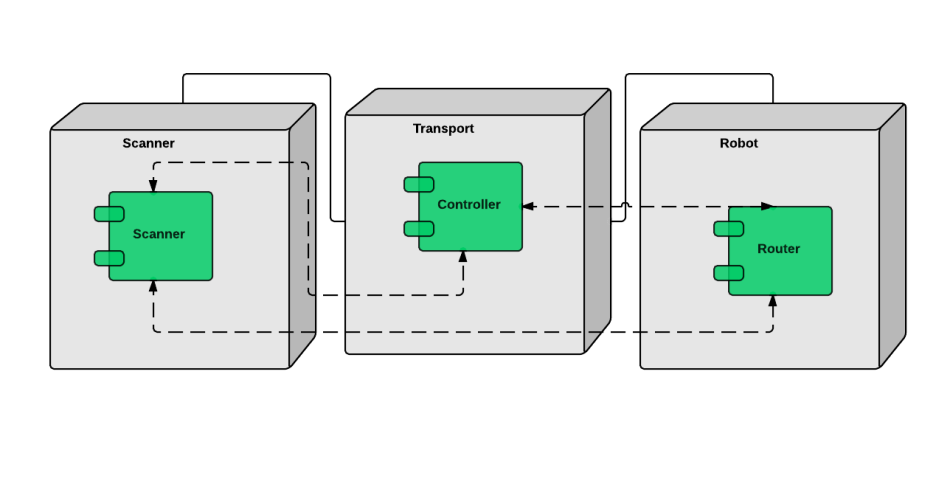 UML Deployment Diagram 配置図サンプル