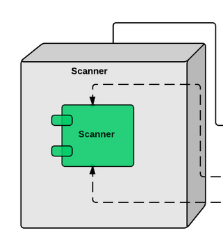 How to Draw a Deployment Diagram - Identify Components