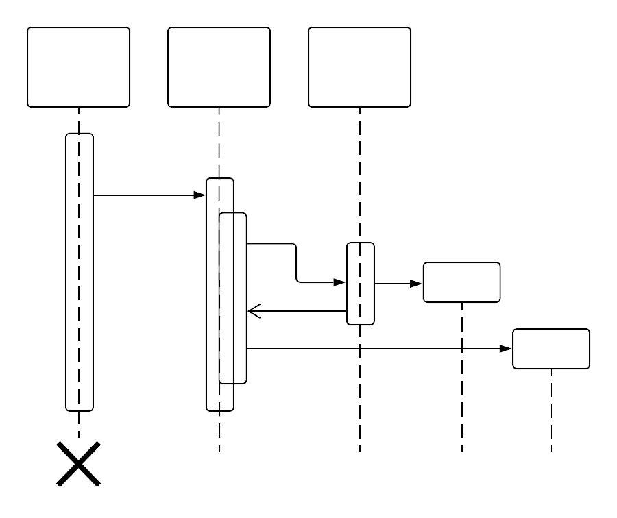 sample sequence diagram for network