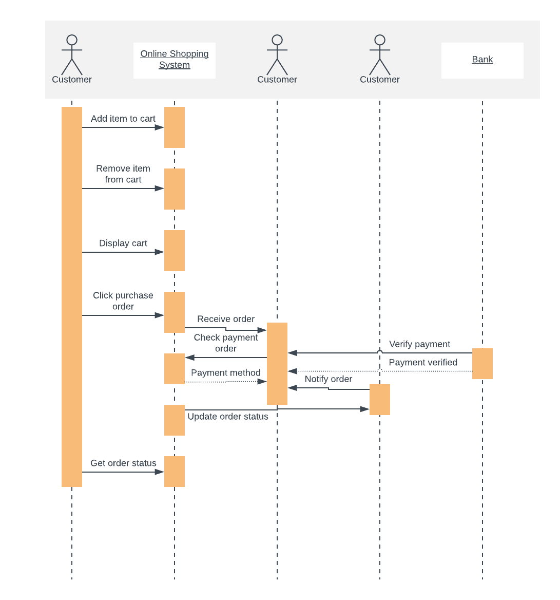 uml sequence diagram for online shopping system