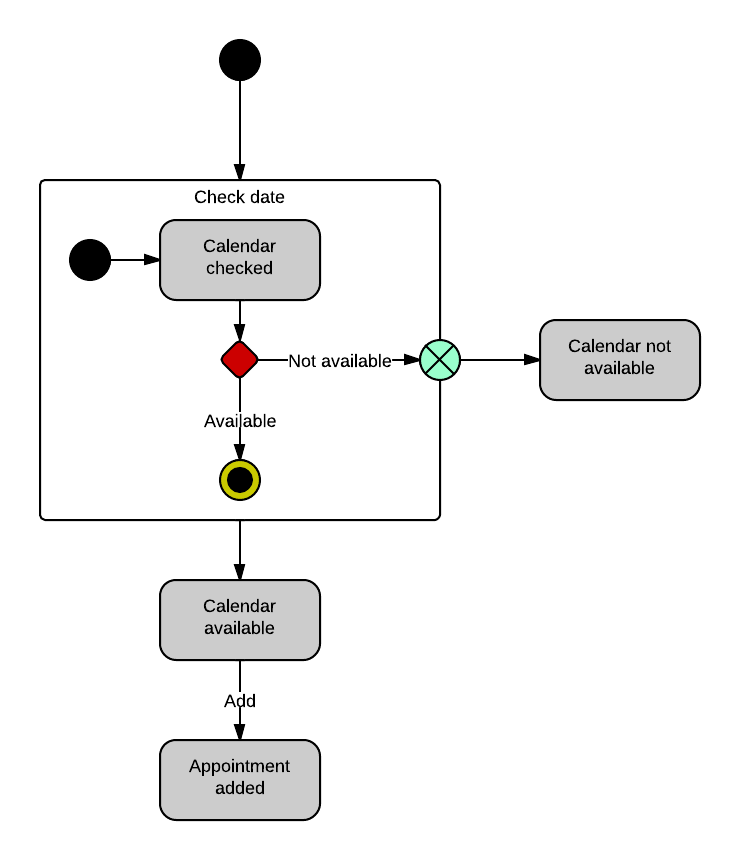 simple state diagrams