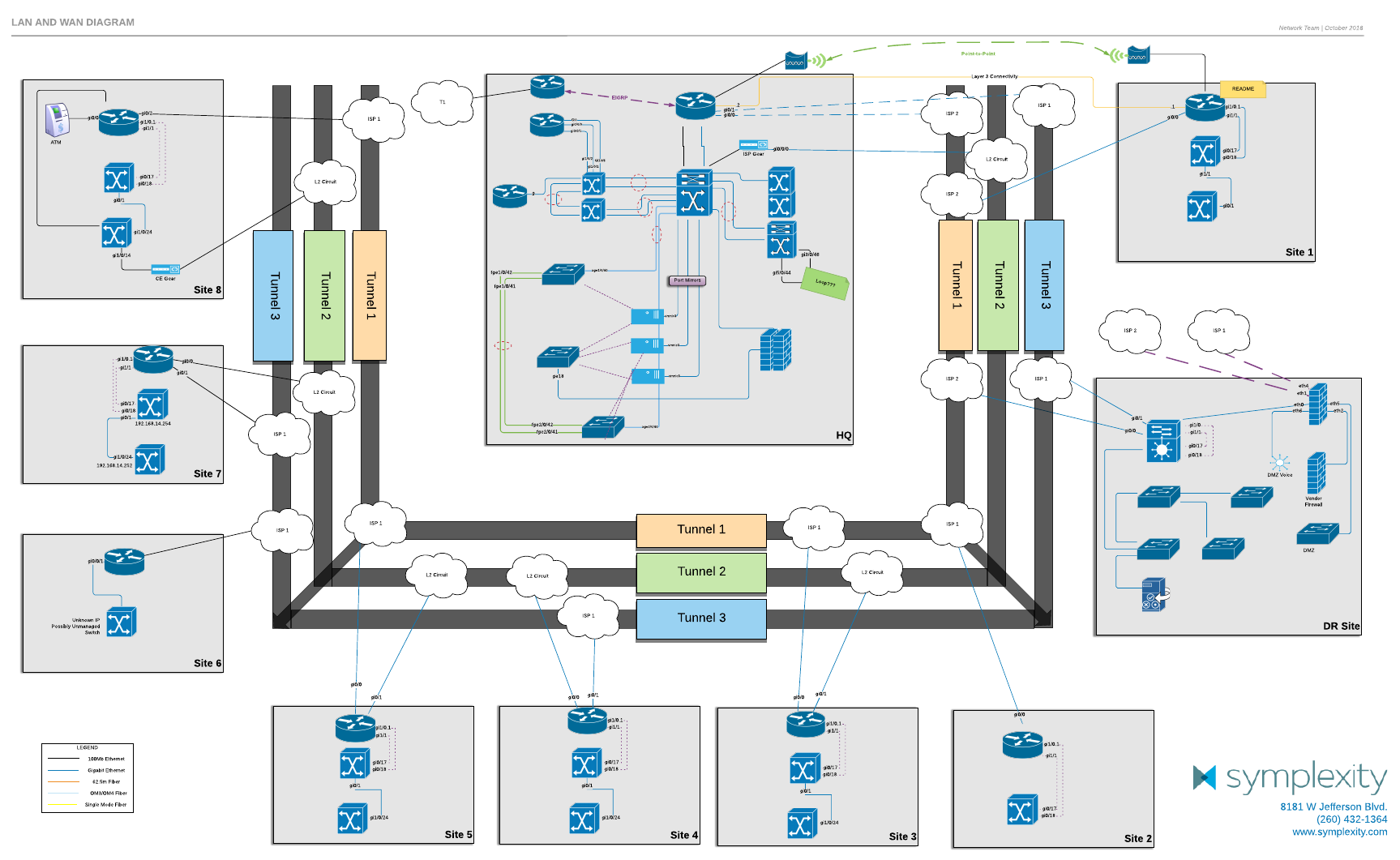 LAN/WAN diagrams