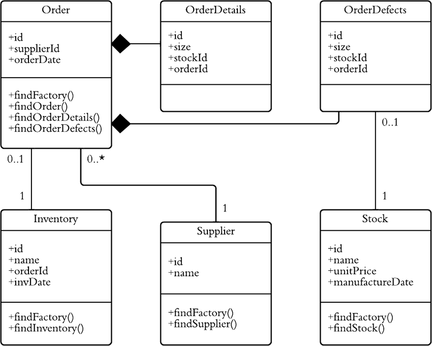 sequence diagram online food ordering system