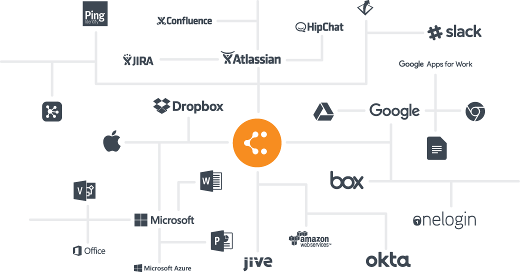 lucidchart vs conceptdraw