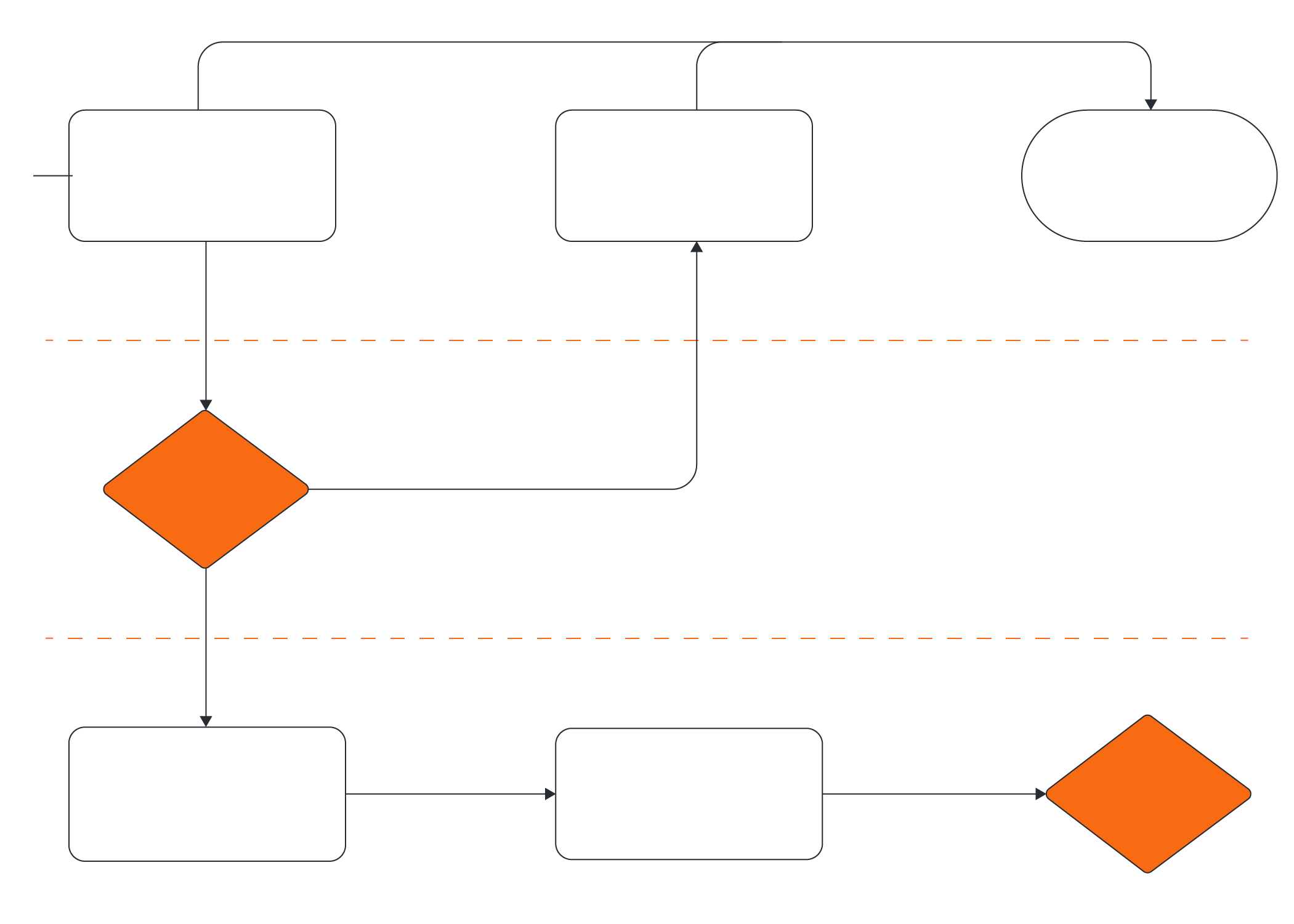 lucidchart customer journey mapping software