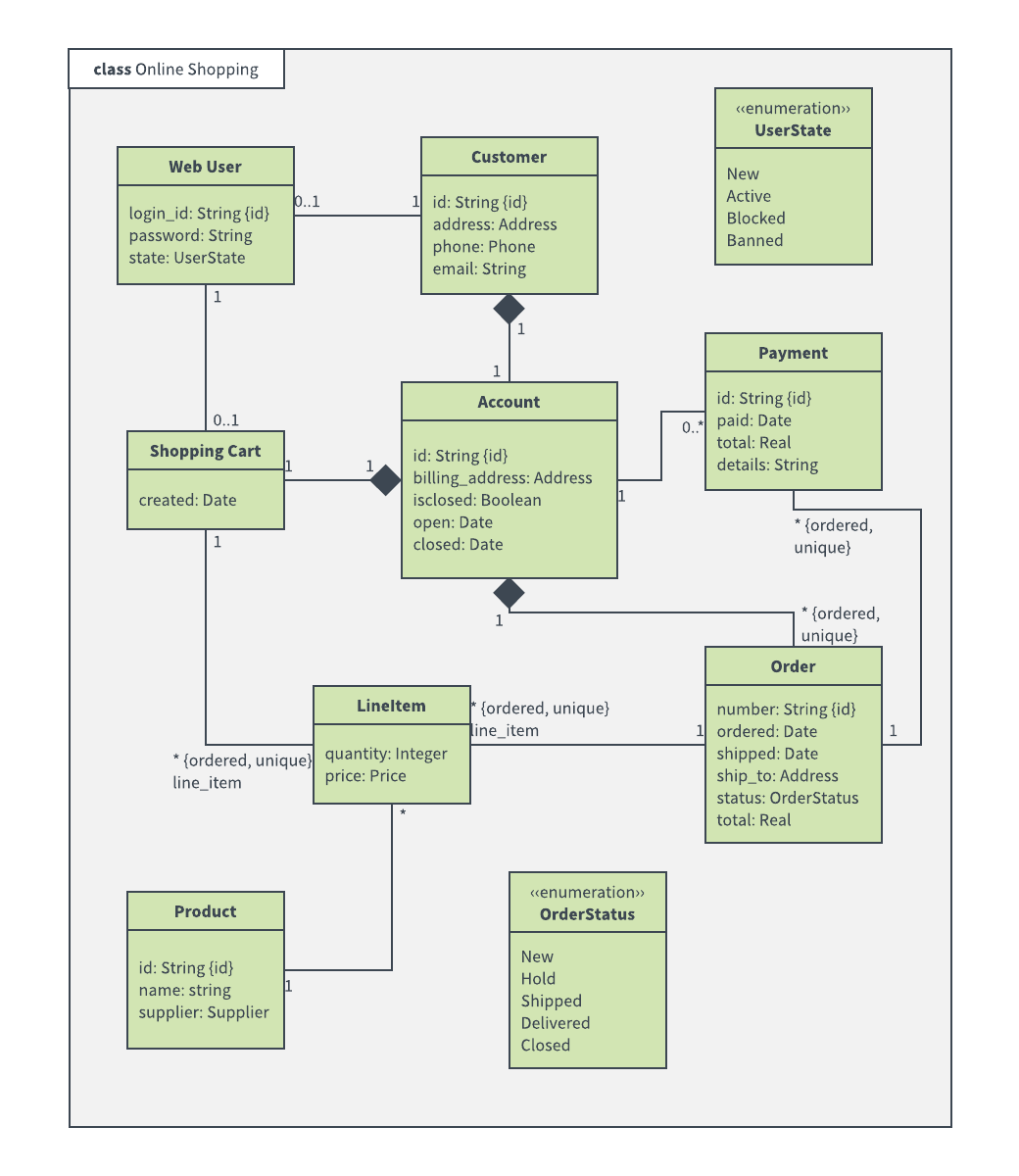 online shopping system use case diagram