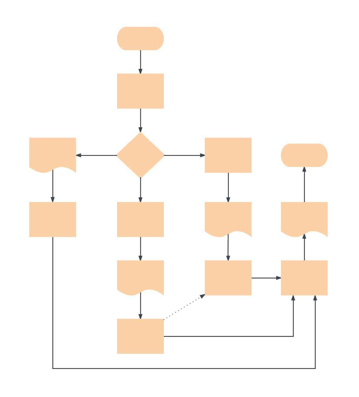 Урок по блок-схемам: что это и как их создавать? | Lucidchart