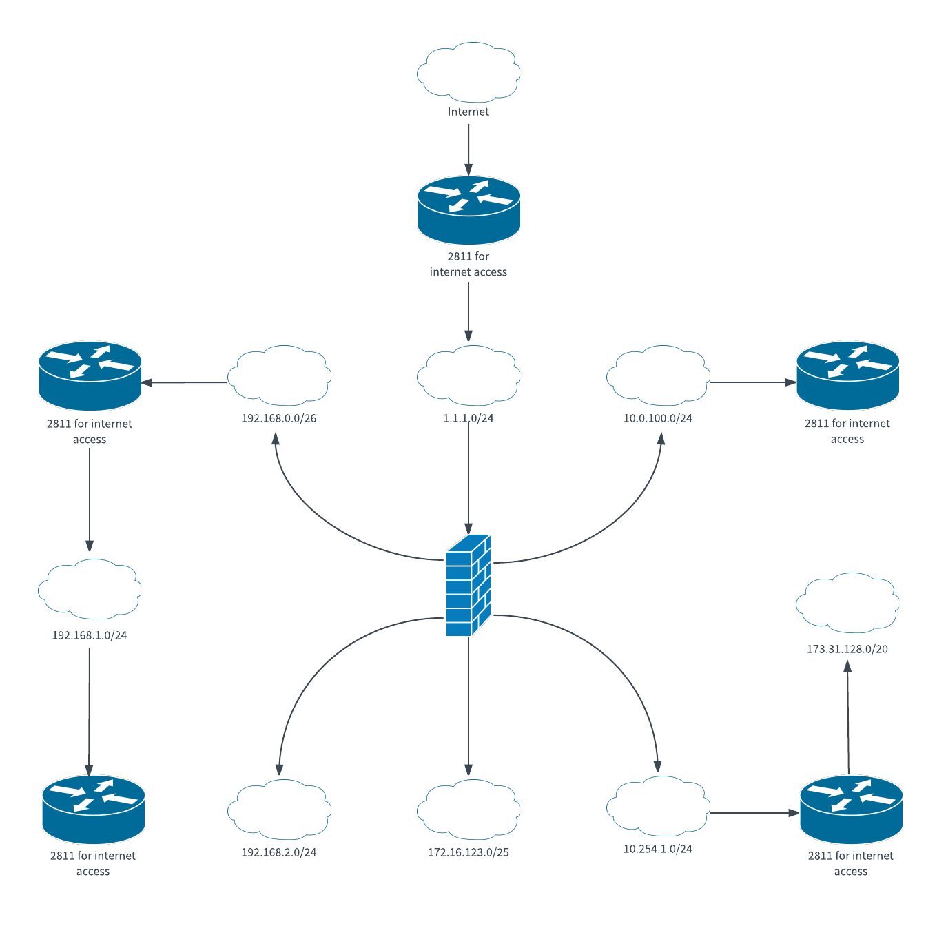 online tool like visio