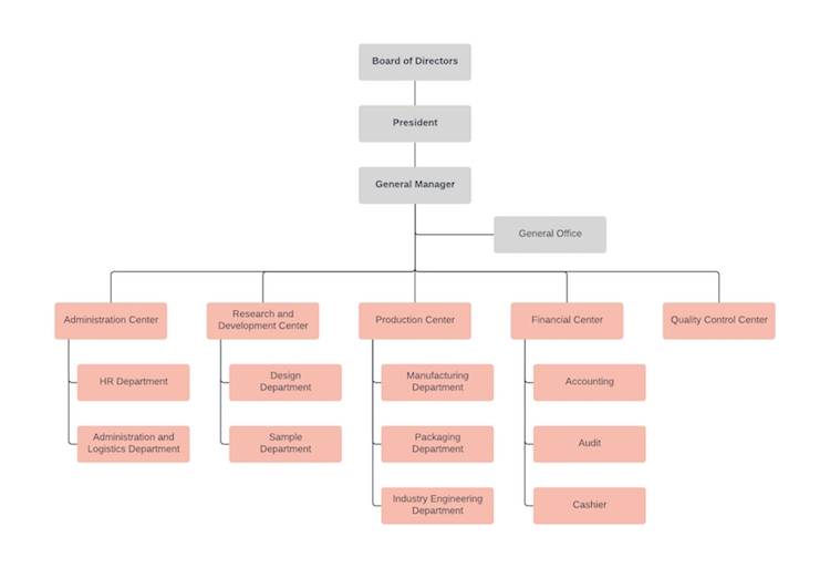 organisation chart creator free organizational chart maker 28 images organization organisation chart creator free organizational chart maker 28 images organization