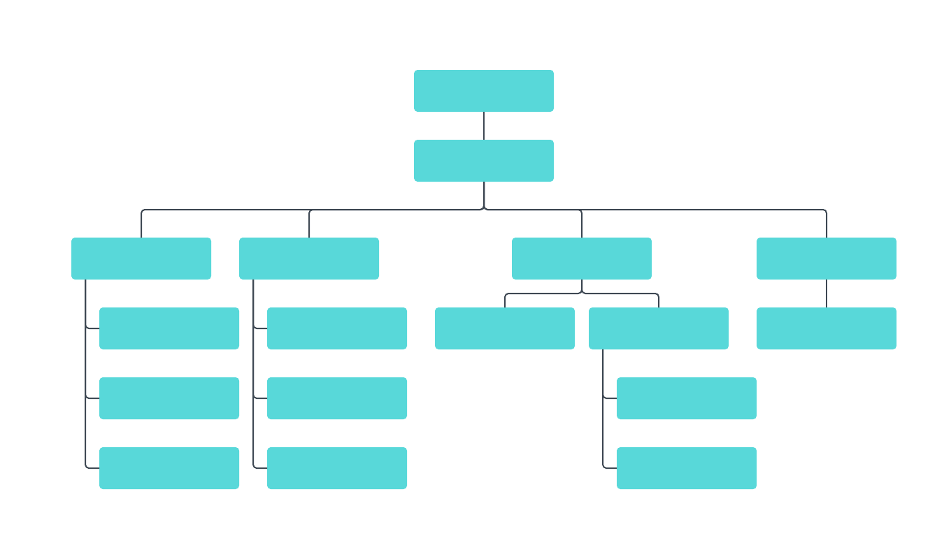 Org Chart Template Pages